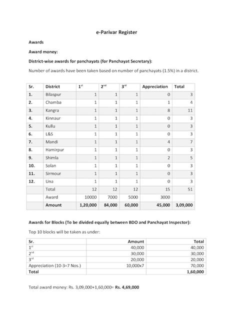 e parivar register hp|aadhaar hp gov in epanchayat.